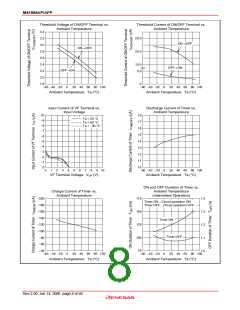 浏览型号M51995AFP#CF0J的Datasheet PDF文件第8页
