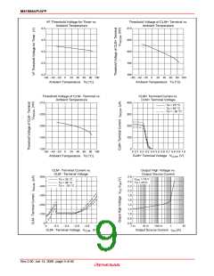 浏览型号M51995AFP#CF0J的Datasheet PDF文件第9页
