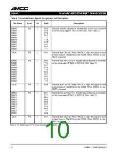 浏览型号S2066A的Datasheet PDF文件第10页