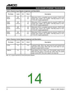 浏览型号S2066A的Datasheet PDF文件第14页