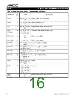 浏览型号S2066A的Datasheet PDF文件第16页