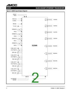 浏览型号S2066A的Datasheet PDF文件第2页
