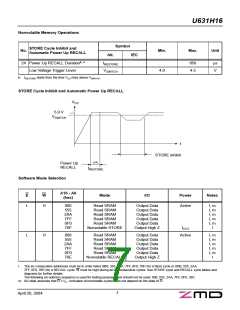 浏览型号U631H16DC25G1的Datasheet PDF文件第7页