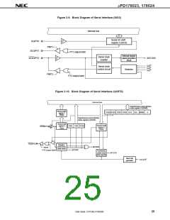 浏览型号UPD178023GC-XXX-8BT的Datasheet PDF文件第25页