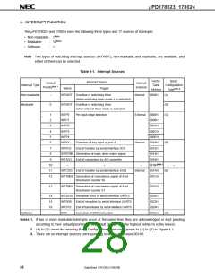 浏览型号UPD178023GC-XXX-8BT的Datasheet PDF文件第28页