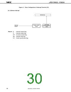 浏览型号UPD178023GC-XXX-8BT的Datasheet PDF文件第30页