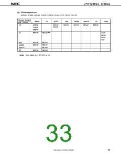 浏览型号UPD178023GC-XXX-8BT的Datasheet PDF文件第33页