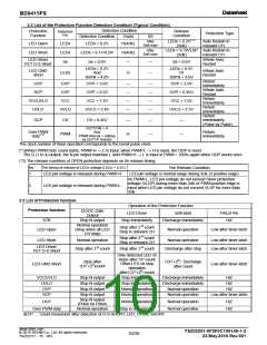 浏览型号BD9415FS-E2的Datasheet PDF文件第10页