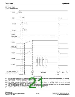 浏览型号BD9415FS-E2的Datasheet PDF文件第21页