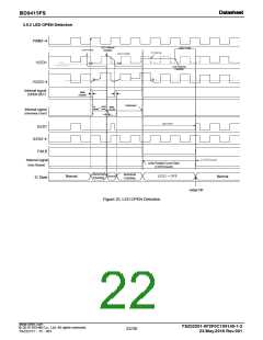 浏览型号BD9415FS-E2的Datasheet PDF文件第22页
