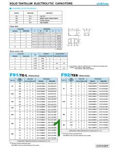 浏览型号F920J106MPABMA的Datasheet PDF文件第1页