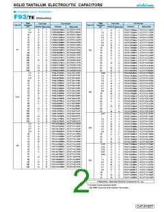 浏览型号F920J106MPABMA的Datasheet PDF文件第2页