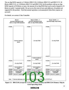 浏览型号HD64F2134TF20的Datasheet PDF文件第103页