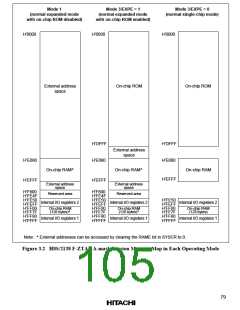 浏览型号HD64F2134TF20的Datasheet PDF文件第105页