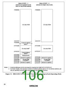 浏览型号HD64F2134TF20的Datasheet PDF文件第106页