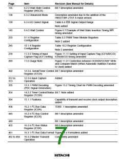 浏览型号HD64F2134TF20的Datasheet PDF文件第7页