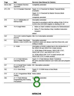 浏览型号HD64F2134TF20的Datasheet PDF文件第8页