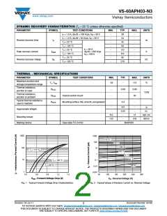 浏览型号VS-60APH03-N3的Datasheet PDF文件第2页