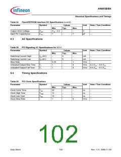 浏览型号AN985BX的Datasheet PDF文件第102页
