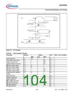 浏览型号AN985BX的Datasheet PDF文件第104页