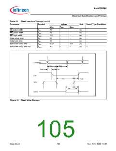 浏览型号AN985BX的Datasheet PDF文件第105页