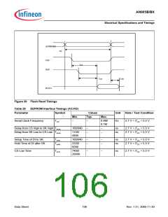 浏览型号AN985BX的Datasheet PDF文件第106页
