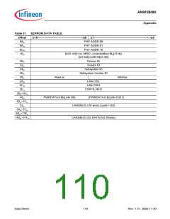 浏览型号AN985BX的Datasheet PDF文件第110页