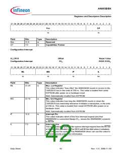 浏览型号AN985BX的Datasheet PDF文件第42页