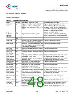 浏览型号AN985BX的Datasheet PDF文件第48页