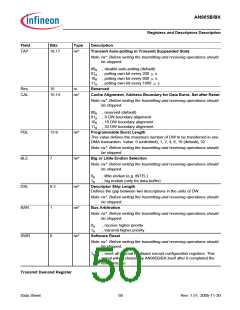 浏览型号AN985BX的Datasheet PDF文件第50页