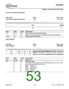 浏览型号AN985BX的Datasheet PDF文件第53页
