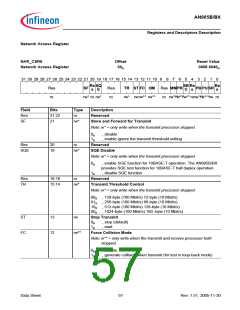 浏览型号AN985BX的Datasheet PDF文件第57页