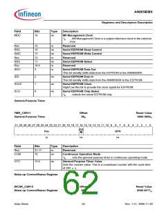 浏览型号AN985BX的Datasheet PDF文件第62页