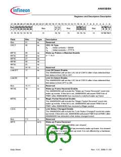 浏览型号AN985BX的Datasheet PDF文件第63页