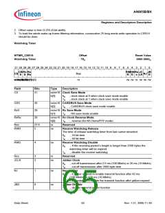 浏览型号AN985BX的Datasheet PDF文件第65页