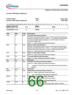 浏览型号AN985BX的Datasheet PDF文件第66页