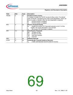 浏览型号AN985BX的Datasheet PDF文件第69页