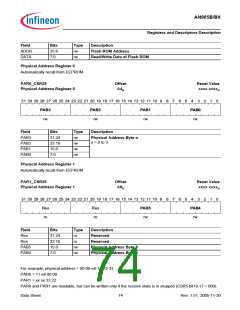 浏览型号AN985BX的Datasheet PDF文件第74页