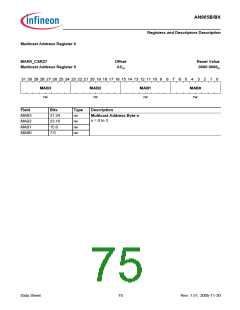 浏览型号AN985BX的Datasheet PDF文件第75页