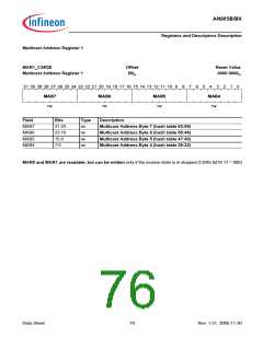 浏览型号AN985BX的Datasheet PDF文件第76页