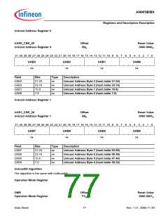 浏览型号AN985BX的Datasheet PDF文件第77页