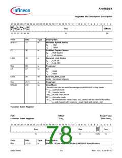 浏览型号AN985BX的Datasheet PDF文件第78页