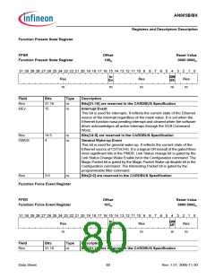 浏览型号AN985BX的Datasheet PDF文件第80页