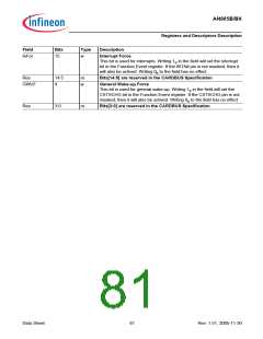 浏览型号AN985BX的Datasheet PDF文件第81页
