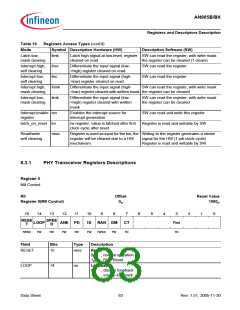 浏览型号AN985BX的Datasheet PDF文件第83页