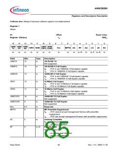 浏览型号AN985BX的Datasheet PDF文件第85页