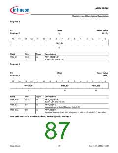 浏览型号AN985BX的Datasheet PDF文件第87页