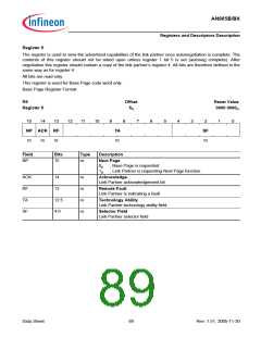 浏览型号AN985BX的Datasheet PDF文件第89页