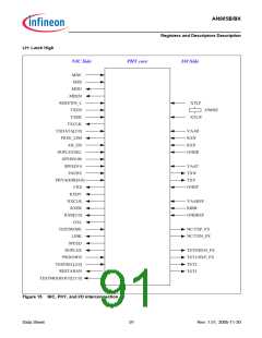浏览型号AN985BX的Datasheet PDF文件第91页