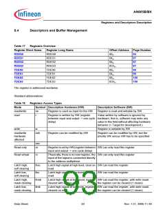浏览型号AN985BX的Datasheet PDF文件第93页